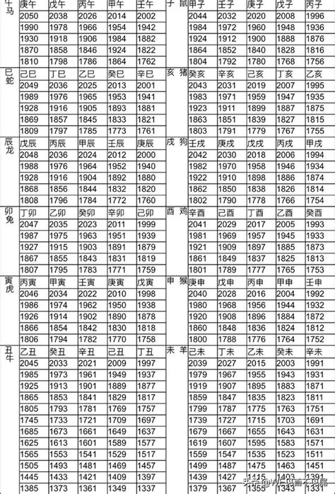 77年次生肖|【十二生肖年份】12生肖年齡對照表、今年生肖 